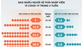 Để dữ liệu vượt qua cảm xúc